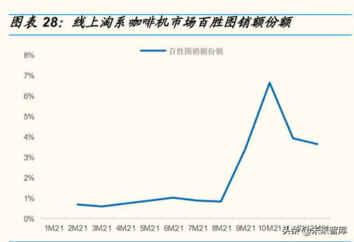咖啡機(jī)行業(yè)專題研究報(bào)告 咖啡機(jī)開啟精致生活，國(guó)產(chǎn)品牌創(chuàng)新突圍